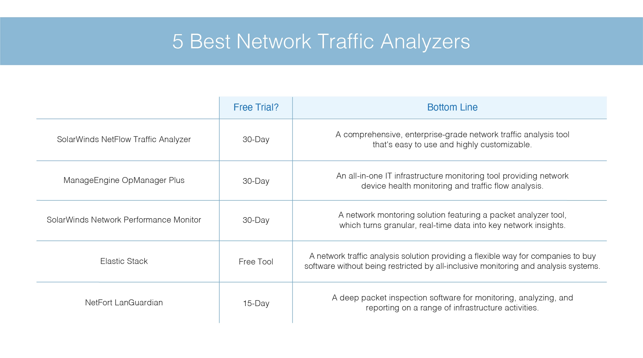 5 Best Network Traffic Analyzers in 2023 - DNSstuff