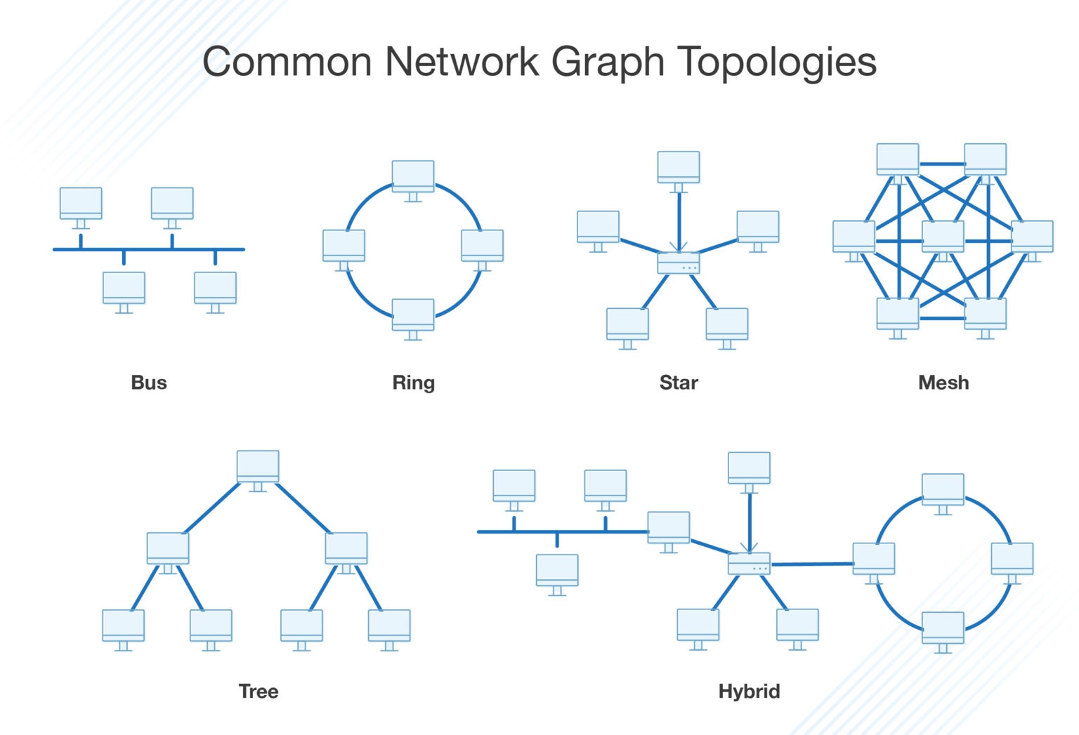 Network Diagram Tools Comparison