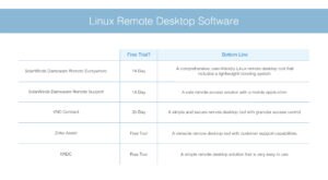 apple remote desktop linux client