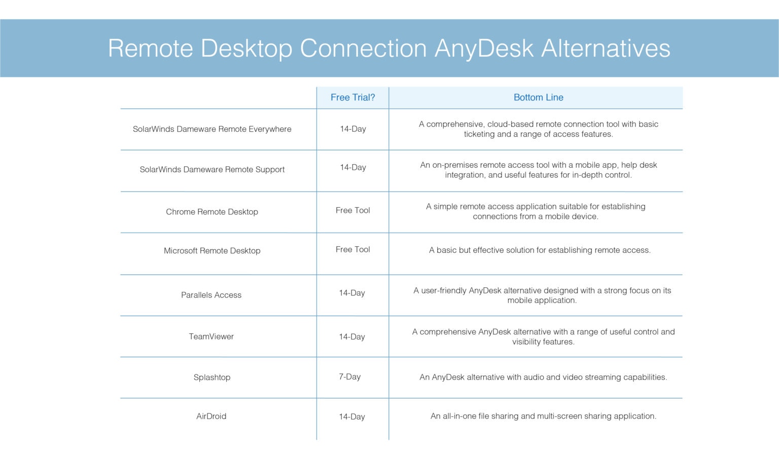 anydesk internet speed requirements