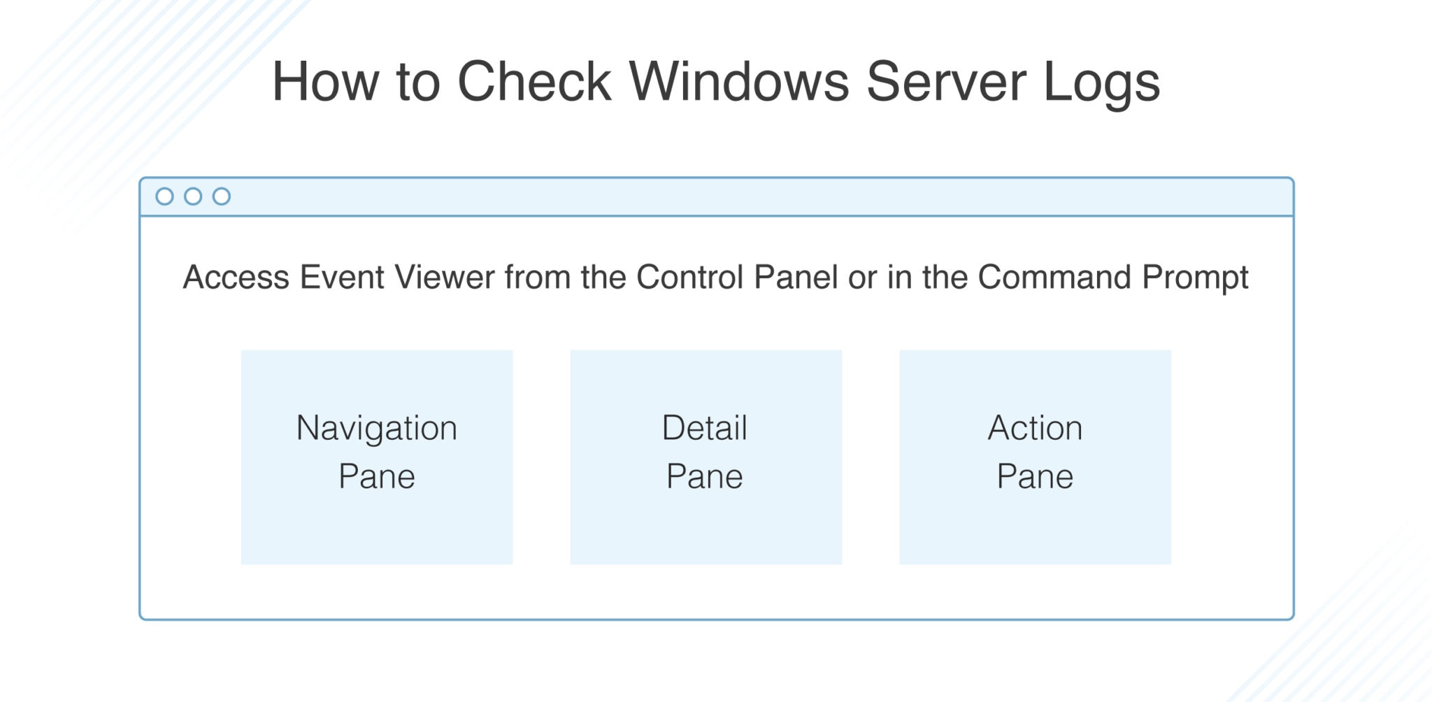 Windows Server Logs Management - DNSstuff