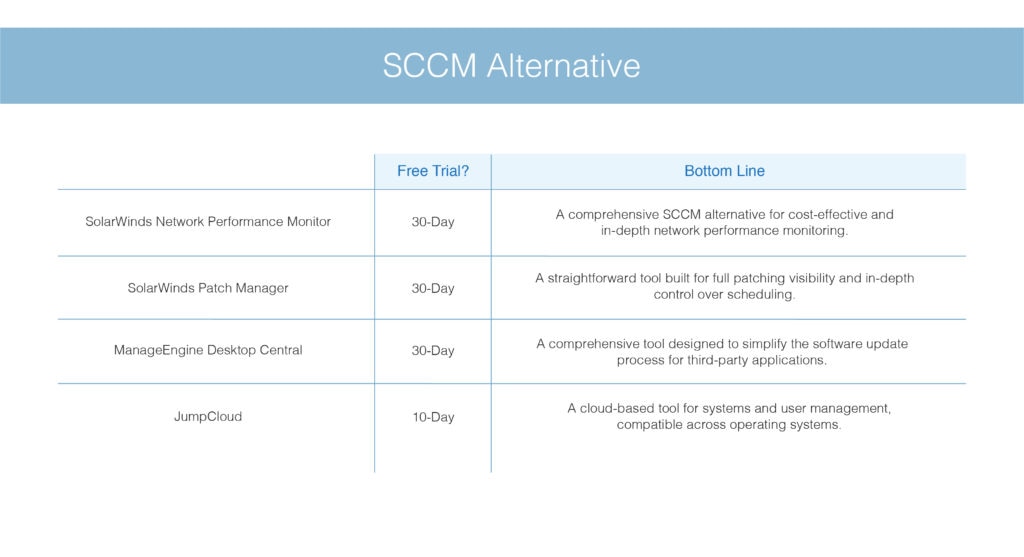 cost of sccm