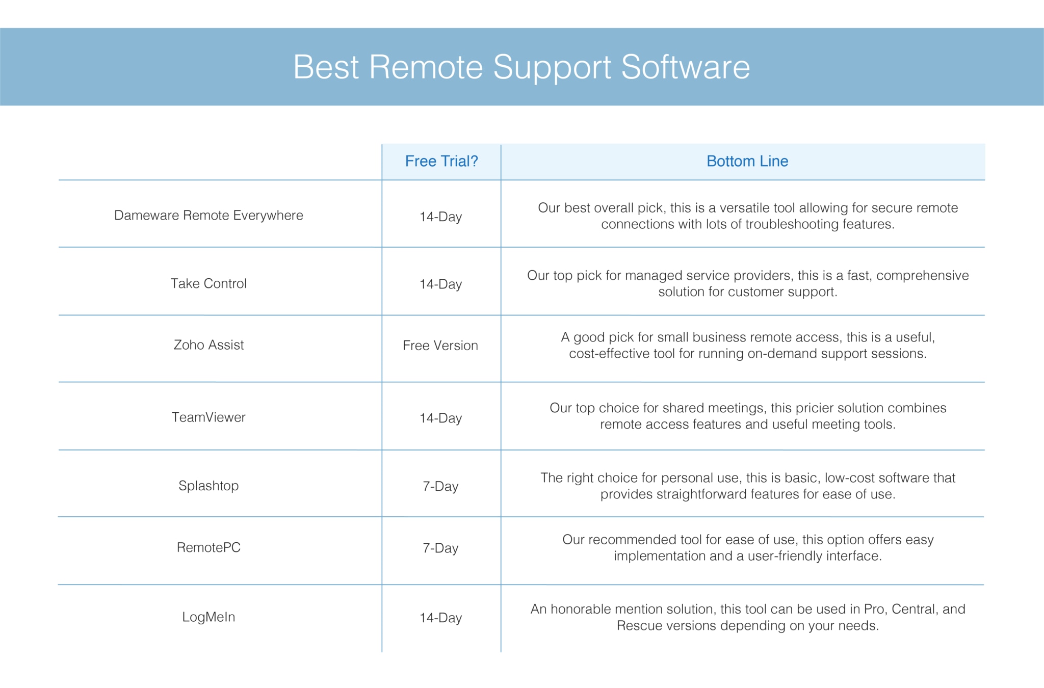 Best Remote Support Software In 2023 - DNSstuff