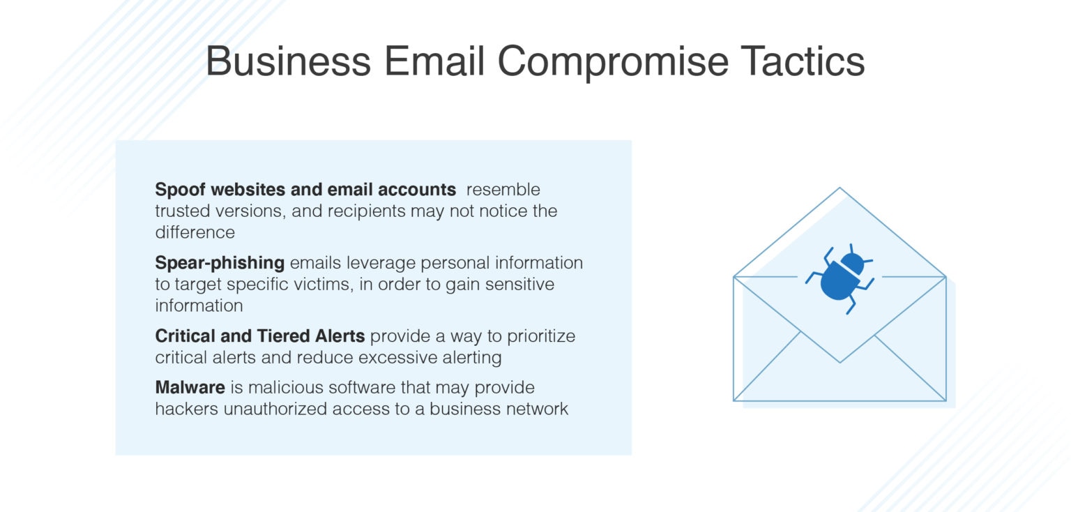 Business Email Compromise (BEC) Guide - DNSstuff