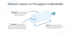 Network Latency vs. Throughput vs. Bandwidth Guide - DNSstuff