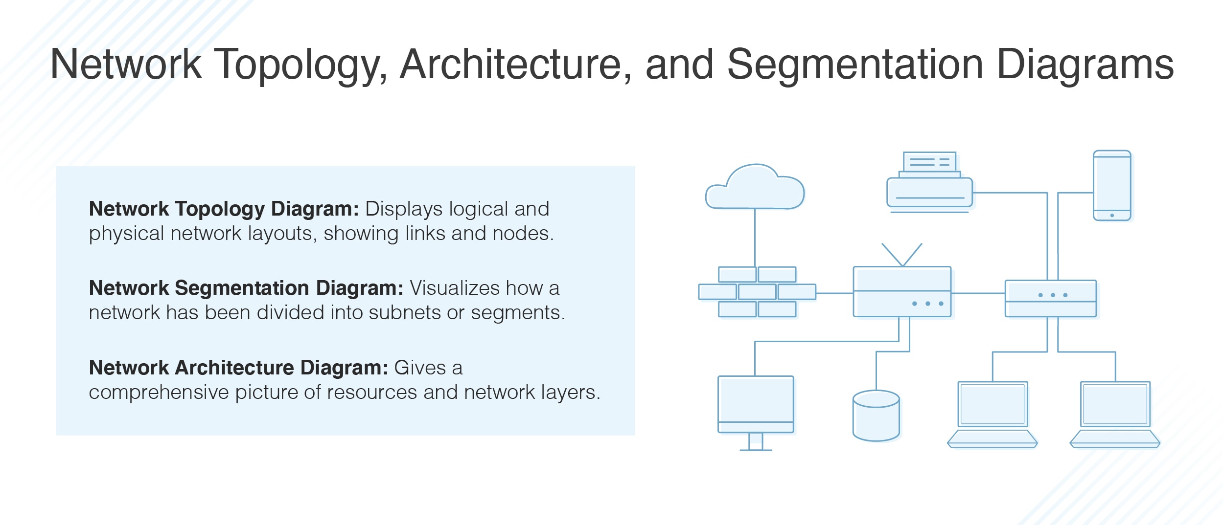 Network Topology Architecture And Segmentation Diagrams Dnsstuff