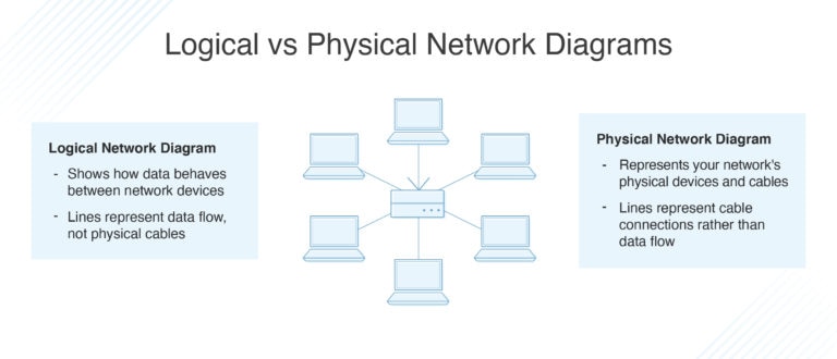 Logical Vs Physical Network Diagrams DNSstuff