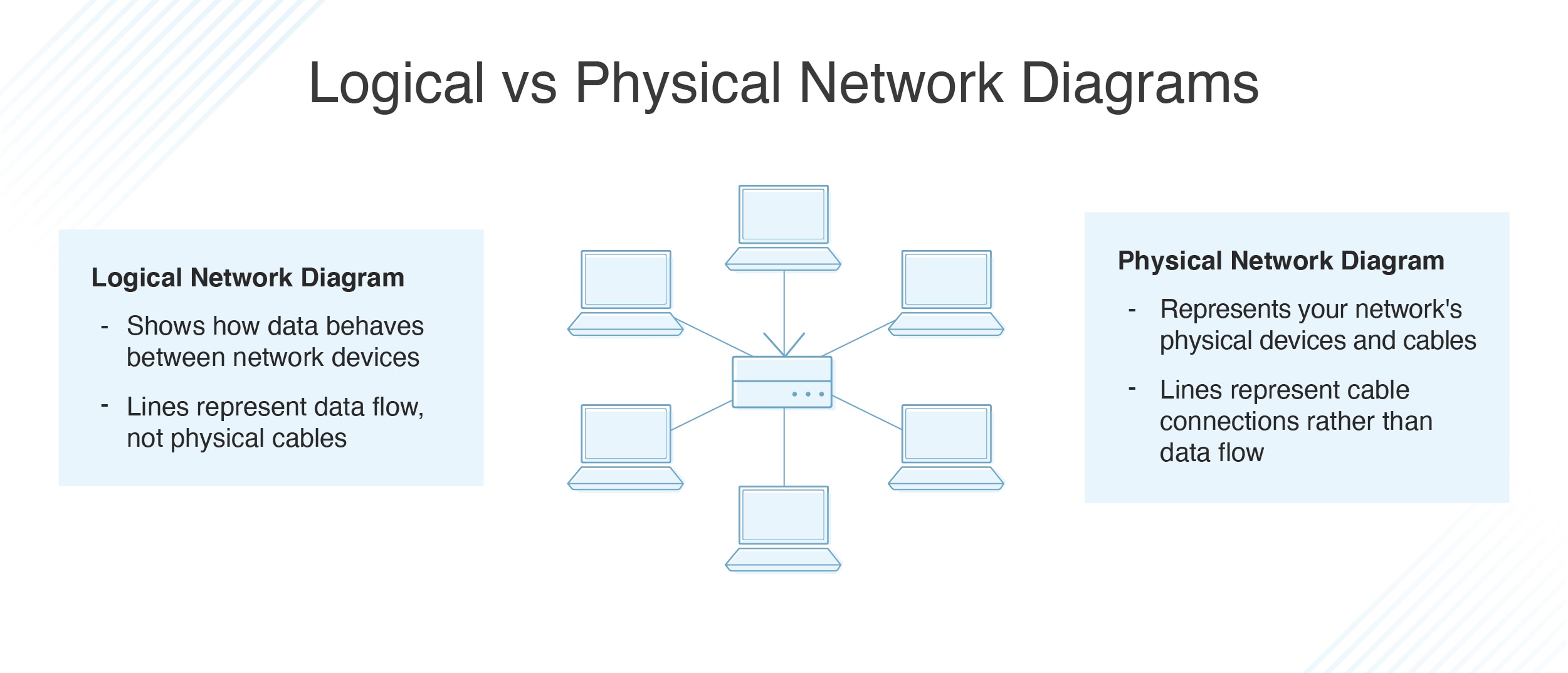 Logical Vs Physical Network Diagram 