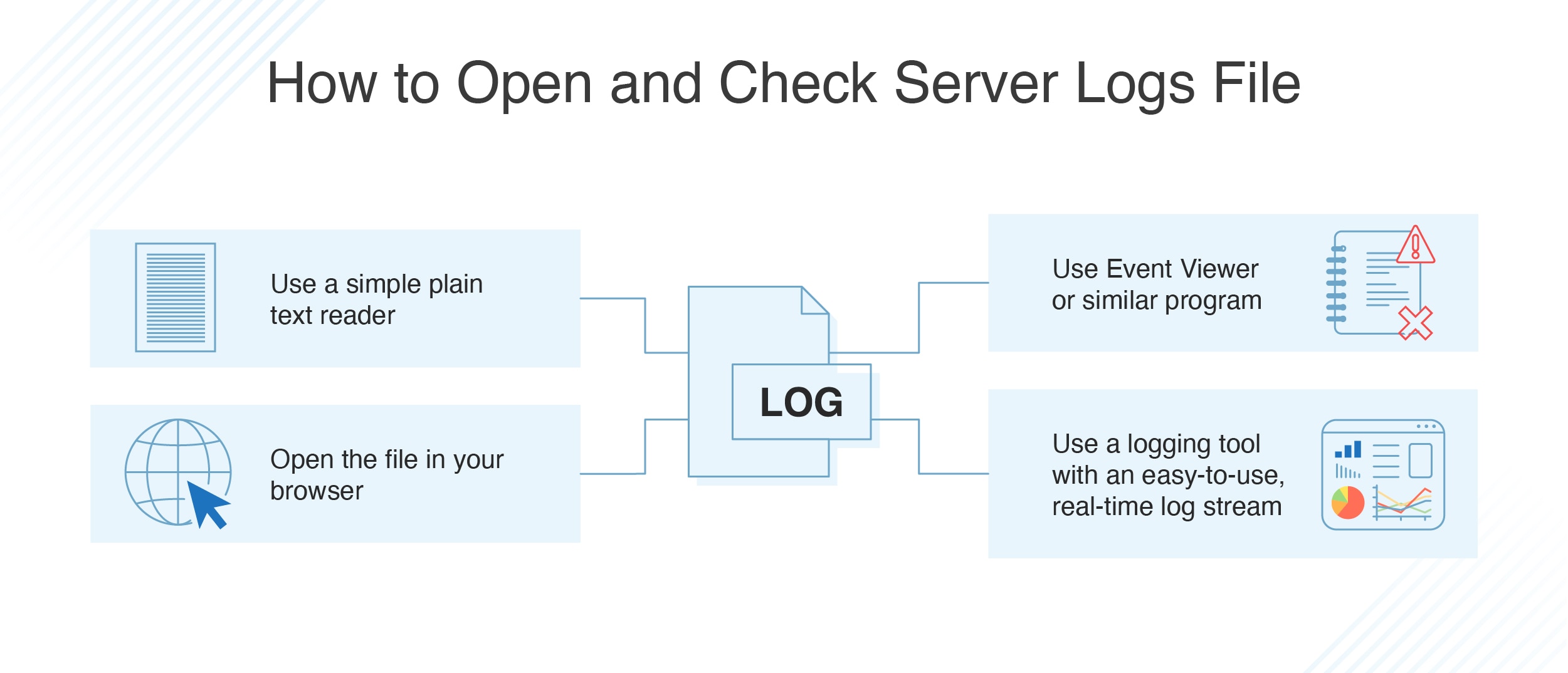 How Do I Check Server Health Manually Camilla oHull