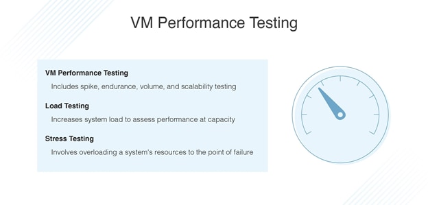 Performance testing for virtualized environments
