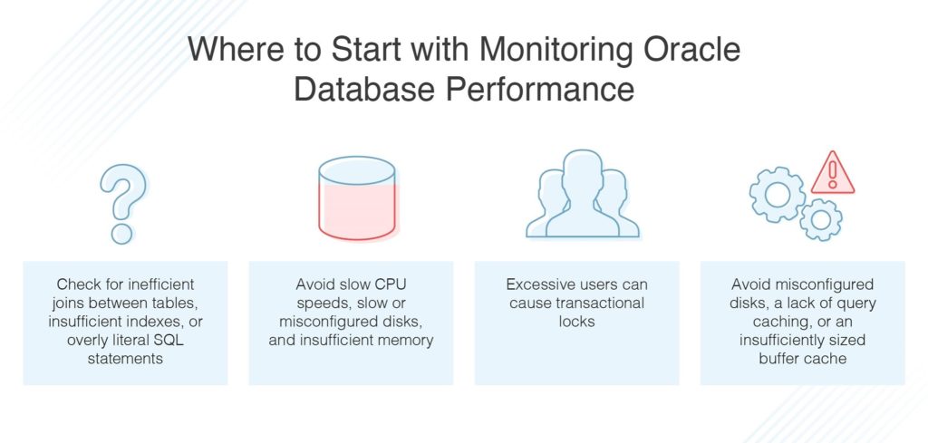 best-oracle-database-monitoring-tools-dnsstuff