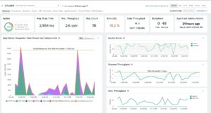 Best Oracle Database Monitoring Tools - DNSstuff