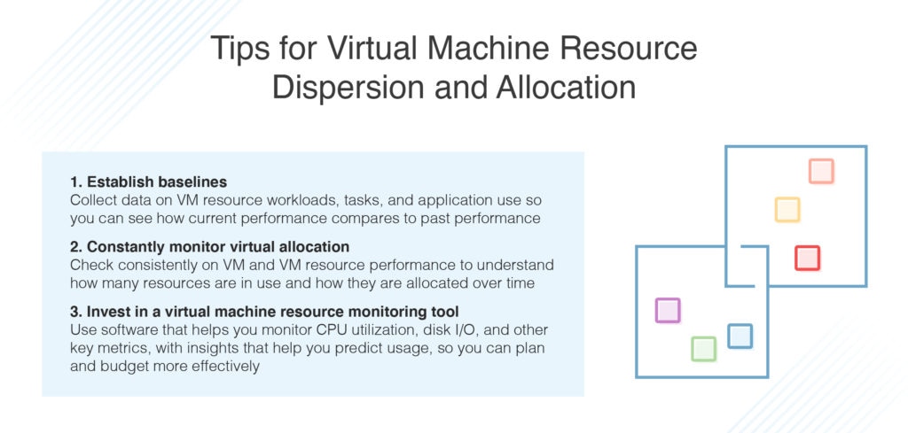 Tips for Virtual Machine Resource Dispersion and Allocation