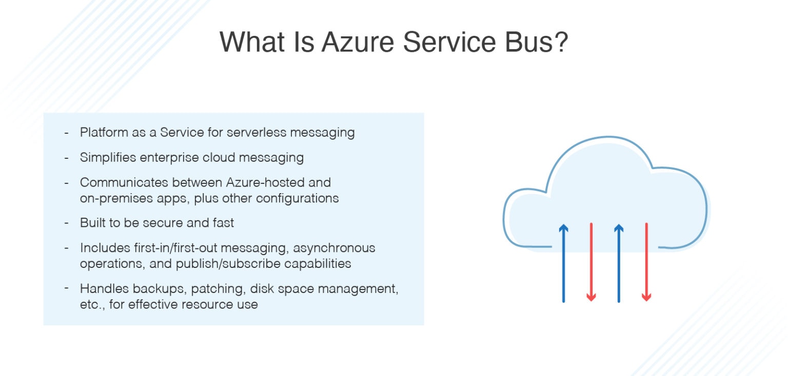 azure-service-bus-explained-dnsstuff