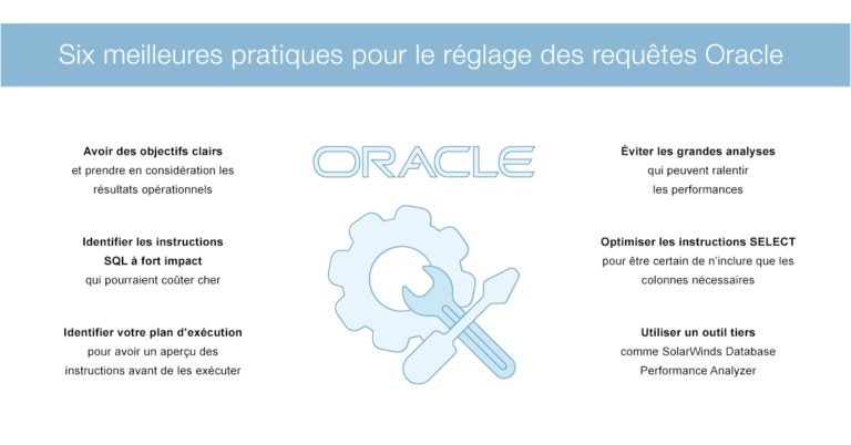 comment-acc-l-rer-les-requ-tes-select-dans-oracle-dnsstuff