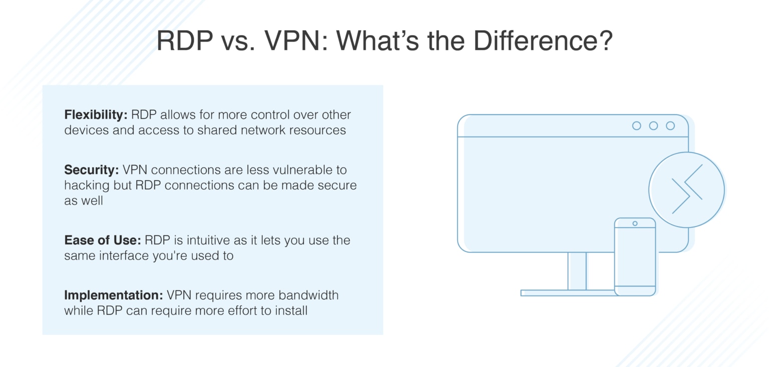 Rdp Vs Vpn Whats The Difference Dnsstuff 3155