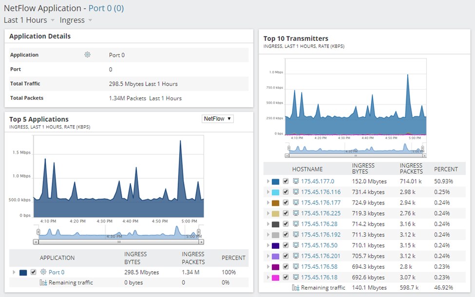 What Is Bandwidth Usage And How To Check It DNSstuff