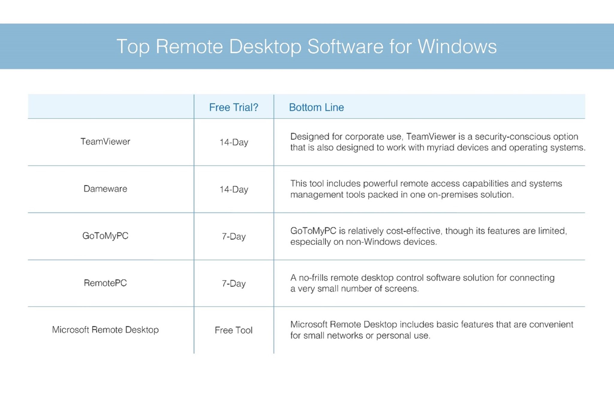 Top Remote Desktop Software for Windows in 2022